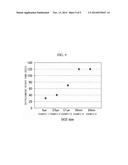 PASTE AND MANUFACTURING METHOD OF SOLAR CELL USING THE SAME diagram and image