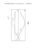 TECHNIQUE TO REDUCE THE THIRD HARMONIC OF AN ON-STATE RF SWITCH diagram and image