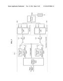 TRANSMITTER FOR SUPPORTING MULTIMODE AND MULTIBAND USING MULTIPLE RADIO     FREQUENCY (RF) DIGITAL-TO-ANALOG CONVERTERS (DAC) AND CONTROL METHOD OF     THE TRANSMITTER diagram and image