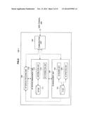 ID MANAGEMENT DEVICE, PROGRAM, USER TERMINAL, AND ID MANAGEMENT SYSTEM diagram and image