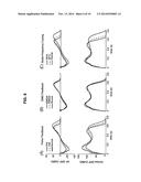 SYSTEM AND METHODS FOR MEASURING PROPULSIVE FORCE DURING AMBULATION AND     PROVIDING REAL-TIME FEEDBACK diagram and image