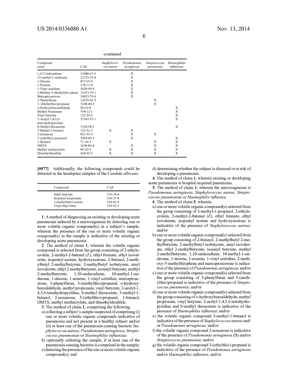 METHOD OF DIAGNOSING PNEUMONIA BY DETECTING A VOLATILE ORGANIC COMPOUND - diagram, schematic, and image 08