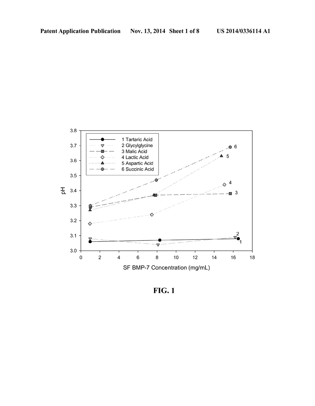 Buffers for Controlling the pH of Bone Morphogenetic Proteins - diagram, schematic, and image 02