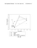 Buffers for Controlling the pH of Bone Morphogenetic Proteins diagram and image