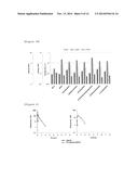 Glycosylated Polypeptide and Drug Composition Containing Said Polypeptide diagram and image