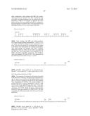 Glycosylated Polypeptide and Drug Composition Containing Said Polypeptide diagram and image