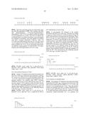 Glycosylated Polypeptide and Drug Composition Containing Said Polypeptide diagram and image