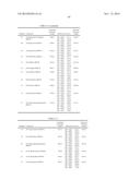 Glycosylated Polypeptide and Drug Composition Containing Said Polypeptide diagram and image