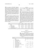 Glycosylated Polypeptide and Drug Composition Containing Said Polypeptide diagram and image