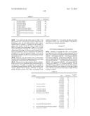 Glycosylated Polypeptide and Drug Composition Containing Said Polypeptide diagram and image