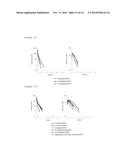 Glycosylated Polypeptide and Drug Composition Containing Said Polypeptide diagram and image