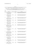 POLYPEPTIDES TARGETING GLYCOSYLATED MUC2 PROTEINS, METHODS OF SYNTHESIS,     THEIR NUCLEIC ACIDS AND USES THEREOF diagram and image