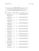 POLYPEPTIDES TARGETING GLYCOSYLATED MUC2 PROTEINS, METHODS OF SYNTHESIS,     THEIR NUCLEIC ACIDS AND USES THEREOF diagram and image