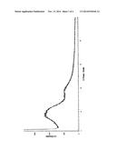 PROCESS FOR PREPARING AMORPHOUS CABAZITAXEL diagram and image