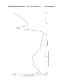 PROCESS FOR PREPARING AMORPHOUS CABAZITAXEL diagram and image