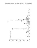 PROCESS FOR PREPARING AMORPHOUS CABAZITAXEL diagram and image