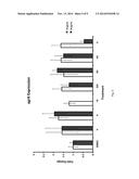 ANTI-VIRULENCE COMPOSITIONS AND METHODS diagram and image