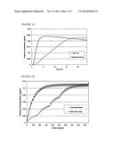 METHOD FOR ADMINISTERING AN NMDA RECEPTOR ANTAGONIST TO A SUBJECT diagram and image