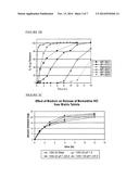 METHOD FOR ADMINISTERING AN NMDA RECEPTOR ANTAGONIST TO A SUBJECT diagram and image