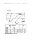 METHOD FOR ADMINISTERING AN NMDA RECEPTOR ANTAGONIST TO A SUBJECT diagram and image