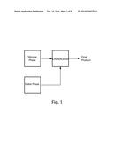 Modular Emulsion-Based Product Differentiation diagram and image