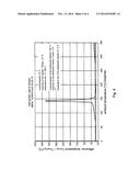 Protected reduced metal catalyst diagram and image