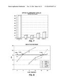 ORTHODONTIC ADHESIVES diagram and image