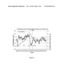 METHOD OF USING ALDEHYDE-FUNCTIONALIZED POLYMERS TO INCREASE PAPERMACHINE     PERFORMANCE AND ENHANCE SIZING diagram and image