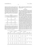 METHOD OF USING ALDEHYDE-FUNCTIONALIZED POLYMERS TO INCREASE PAPERMACHINE     PERFORMANCE AND ENHANCE SIZING diagram and image