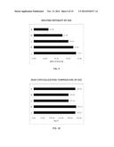 POLYAMIDE COMPOSITION FOR LOW TEMPERATURE APPLICATIONS diagram and image