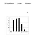 ANTIBODIES AGAINST HUMAN CSF-1R AND USES THEREOF diagram and image