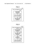 SCANNING APPARATUS, MEDICAL IMAGE DEVICE AND SCANNING METHOD diagram and image