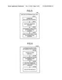 SCANNING APPARATUS, MEDICAL IMAGE DEVICE AND SCANNING METHOD diagram and image
