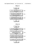 SCANNING APPARATUS, MEDICAL IMAGE DEVICE AND SCANNING METHOD diagram and image