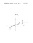 ROTATIONAL-ANGLE DETECTION DEVICE AND ELECTRIC POWER-STEERING DEVICE     PROVIDED WITH ROTATIONAL-ANGLE DETECTION DEVICE diagram and image