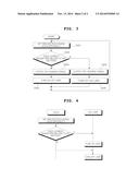 GOOD-EFFICIENCY RPM ZONE DISPLAY DEVICE FOR CONSTRUCTION MACHINERY diagram and image