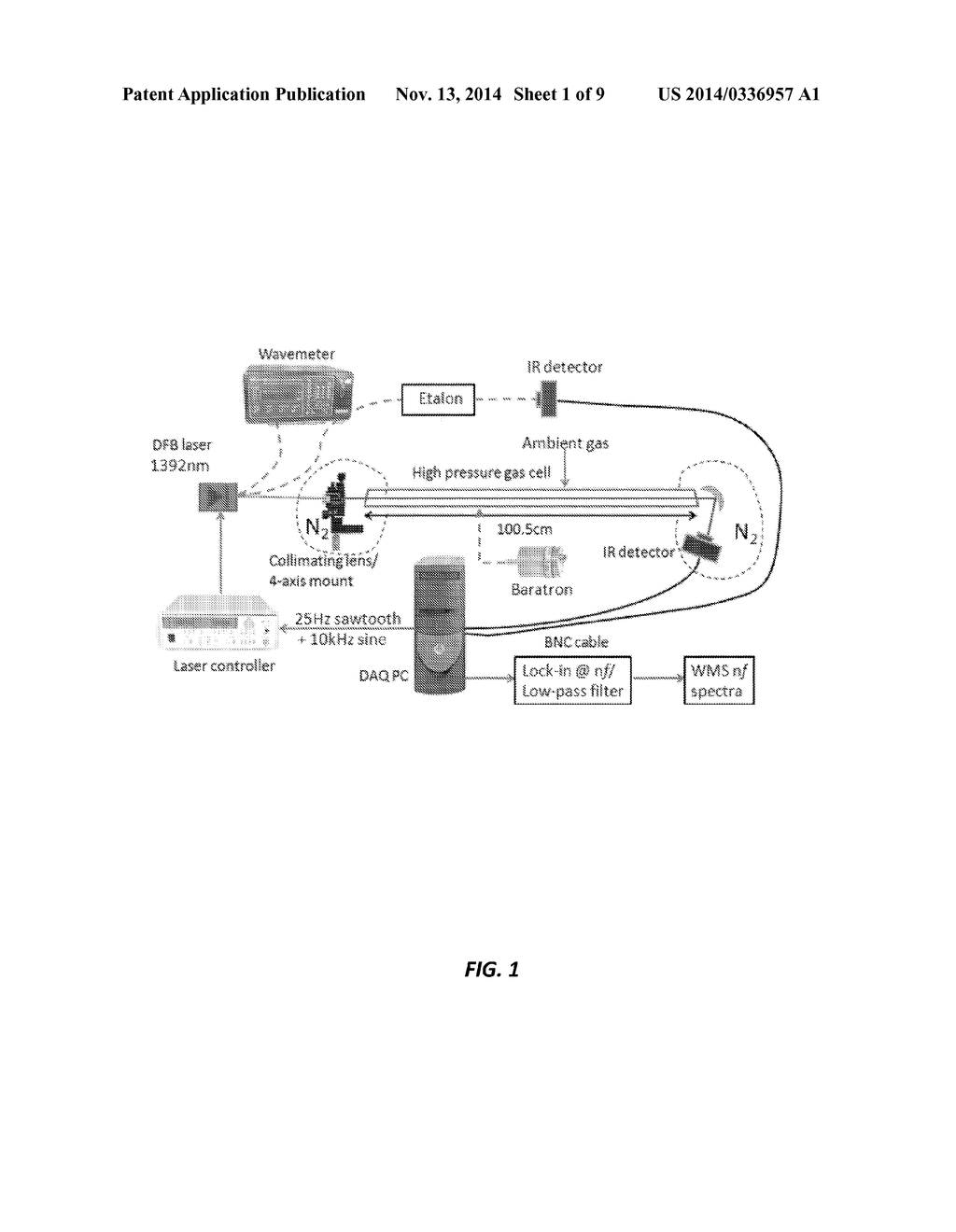 Method for Calibration-Free Scanned-Wavelength Modulation Spectroscopy for     Gas Sensing - diagram, schematic, and image 02