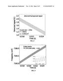 Method for Calibration-Free Scanned-Wavelength Modulation Spectroscopy for     Gas Sensing diagram and image