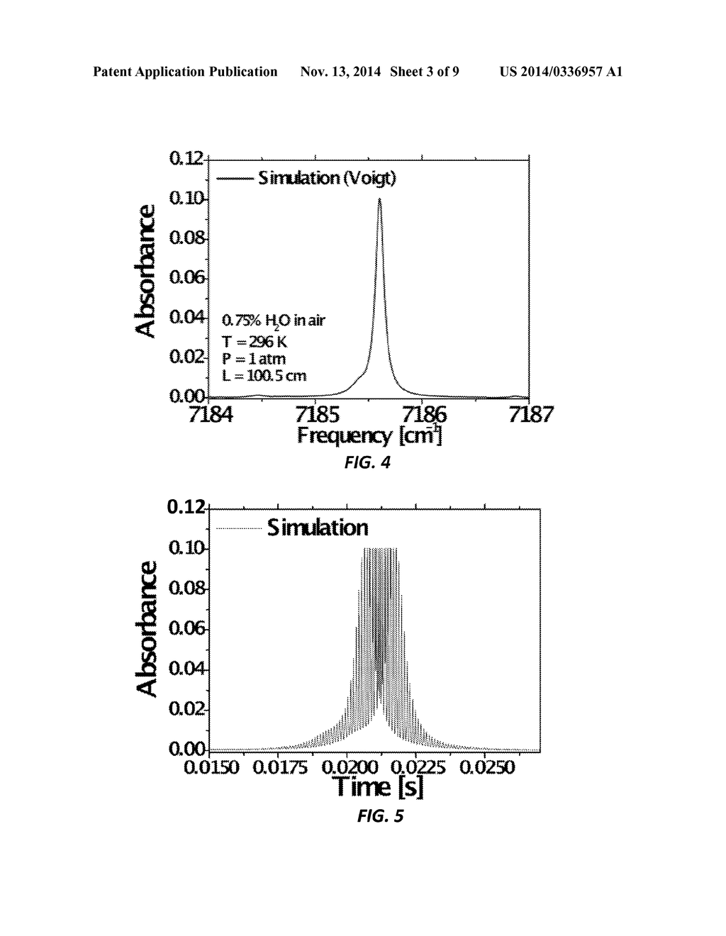 Method for Calibration-Free Scanned-Wavelength Modulation Spectroscopy for     Gas Sensing - diagram, schematic, and image 04