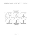 Method for Calibration-Free Scanned-Wavelength Modulation Spectroscopy for     Gas Sensing diagram and image