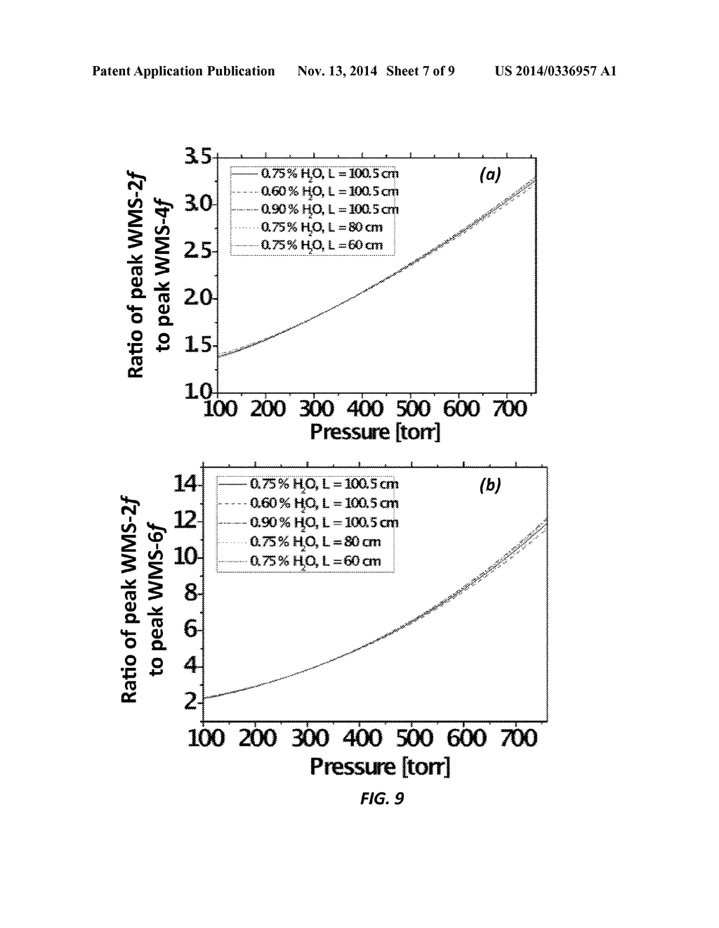 Method for Calibration-Free Scanned-Wavelength Modulation Spectroscopy for     Gas Sensing - diagram, schematic, and image 08