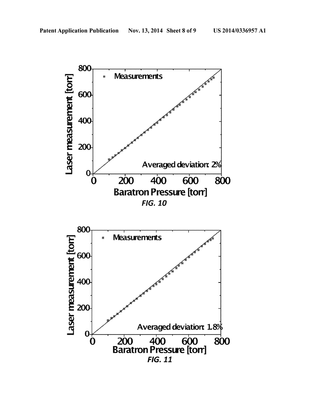 Method for Calibration-Free Scanned-Wavelength Modulation Spectroscopy for     Gas Sensing - diagram, schematic, and image 09