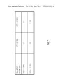 Techniques for Determining a Fault Probability of a Location on a Chip diagram and image