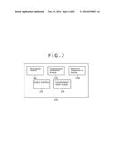 Digital Compensation for Non-Linearity in Displacement Sensors diagram and image