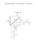 Digital Compensation for Non-Linearity in Displacement Sensors diagram and image