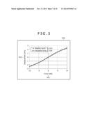 Digital Compensation for Non-Linearity in Displacement Sensors diagram and image