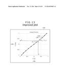 Digital Compensation for Non-Linearity in Displacement Sensors diagram and image