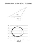 METHOD AND APPARATUS FOR CALIBRATING A MAGNETIC SENSOR diagram and image