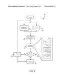 SYSTEM AND METHOD FOR DETERMINING AND CORRECTING FIELD SENSORS ERRORS diagram and image