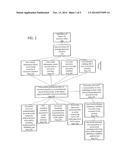 SYSTEM AND METHOD OF INCENTIVIZING SOCIAL MEDIA COMPANIES TO HONOR THE     BEQUEATHMENT REQUESTS diagram and image